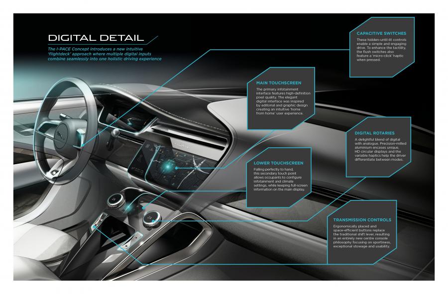 Схема Jaguar I-Pace Concept 2016 года  (фото 68 из 91)